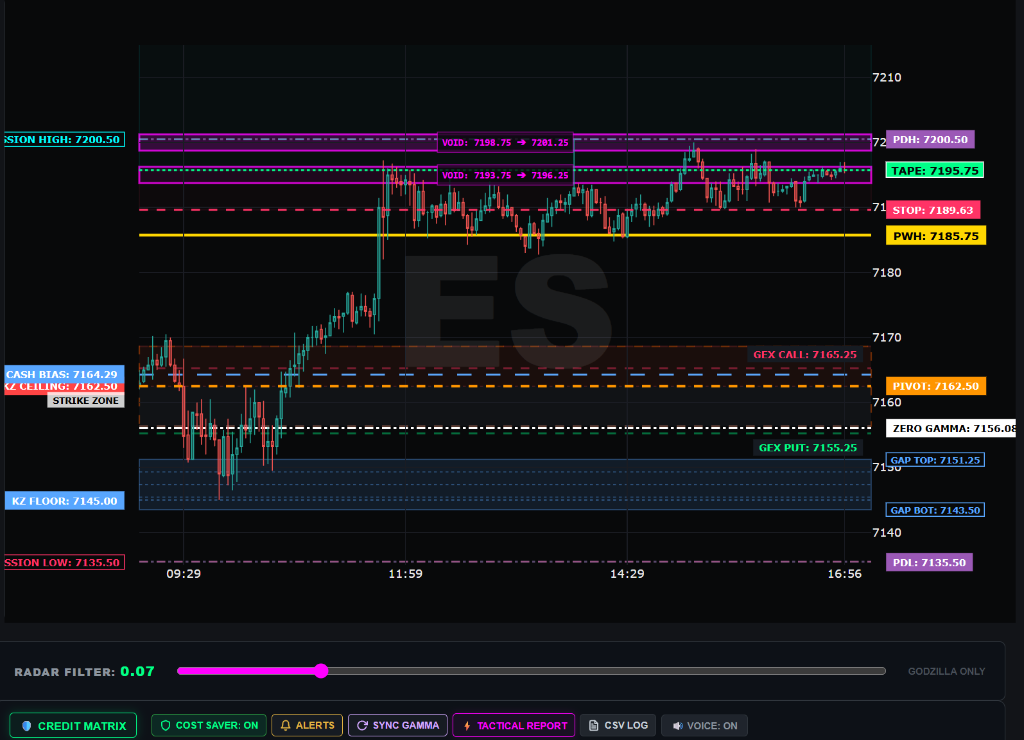 01DTE chart view with structural levels