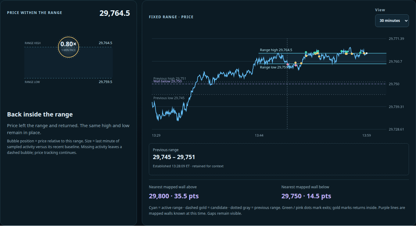 Range Pulse with a fixed range, sampled-activity bubble and recorded price history.
